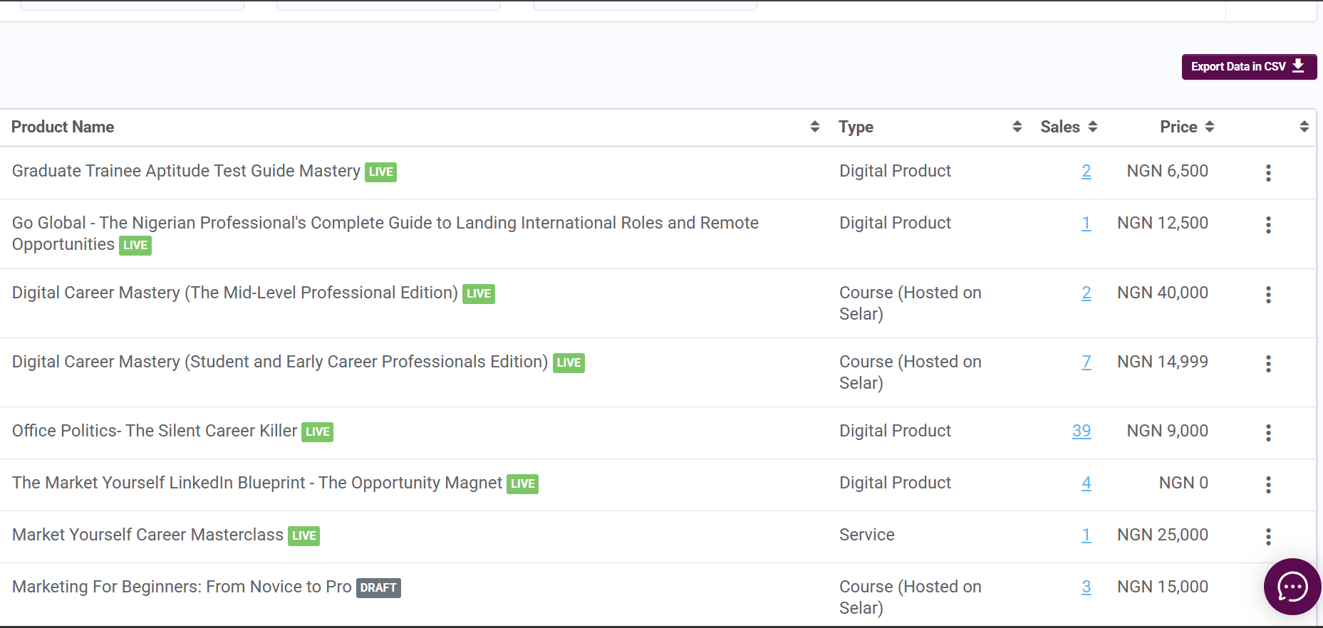 Market Yourself Selar product dashboard